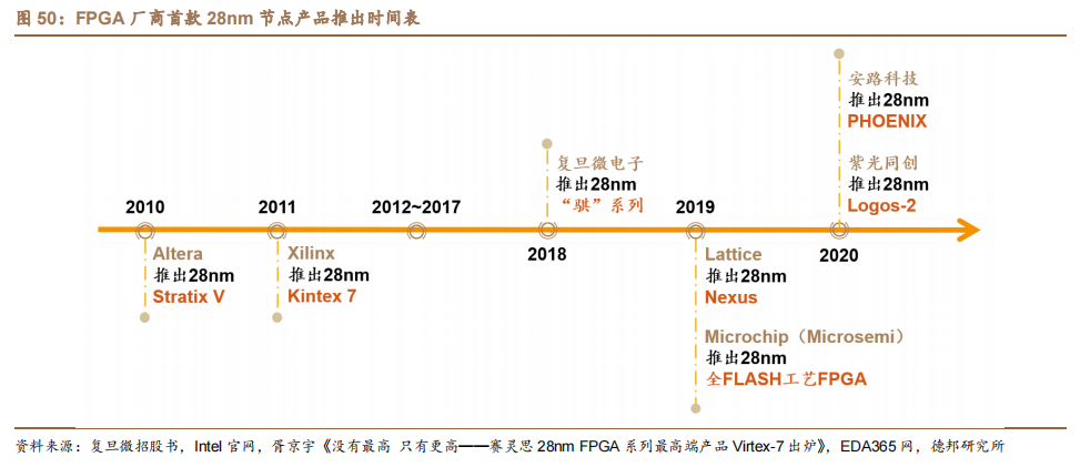 FPGA