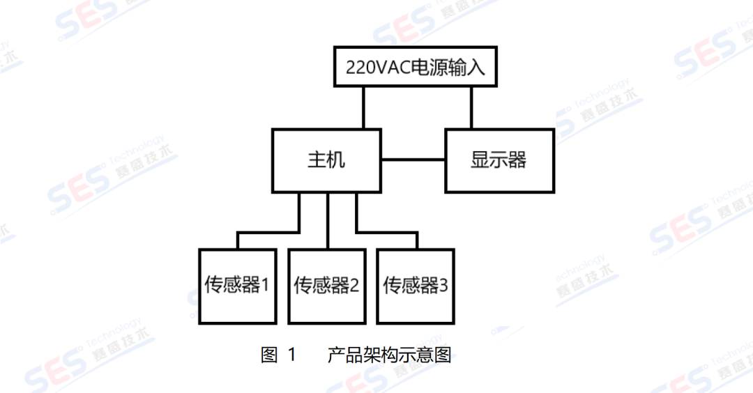 电磁