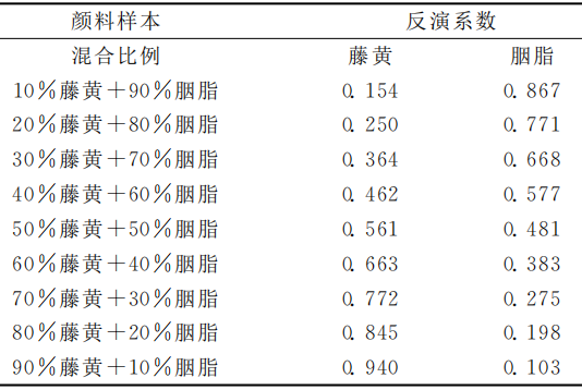 反射