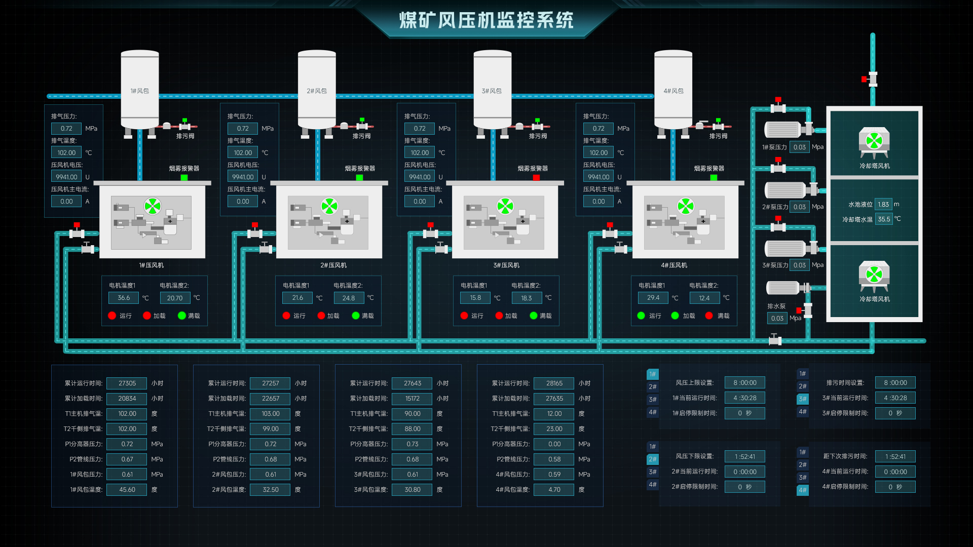 SCADA