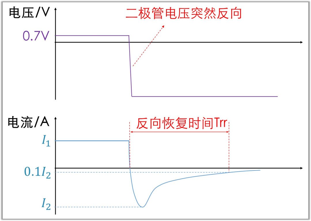 阻抗