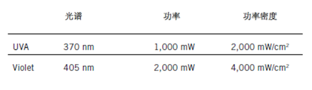 虹科电子