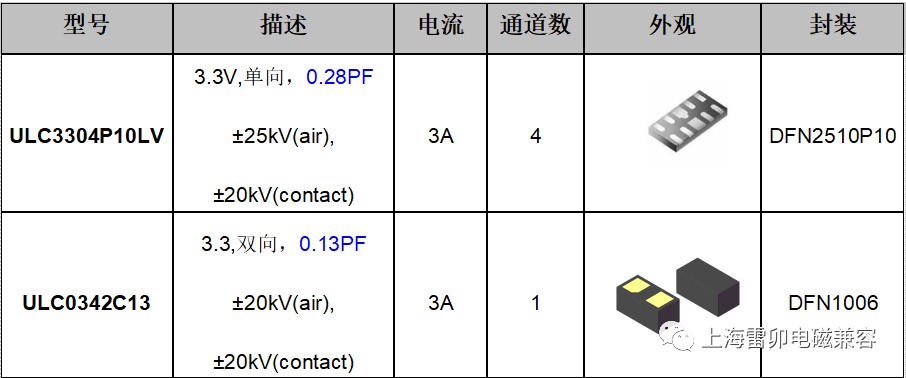 静电保护