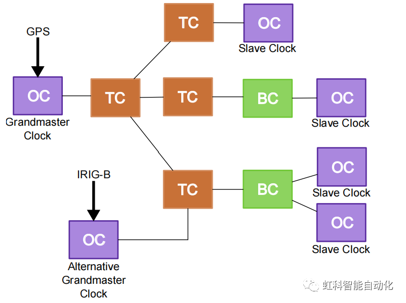 FPGA