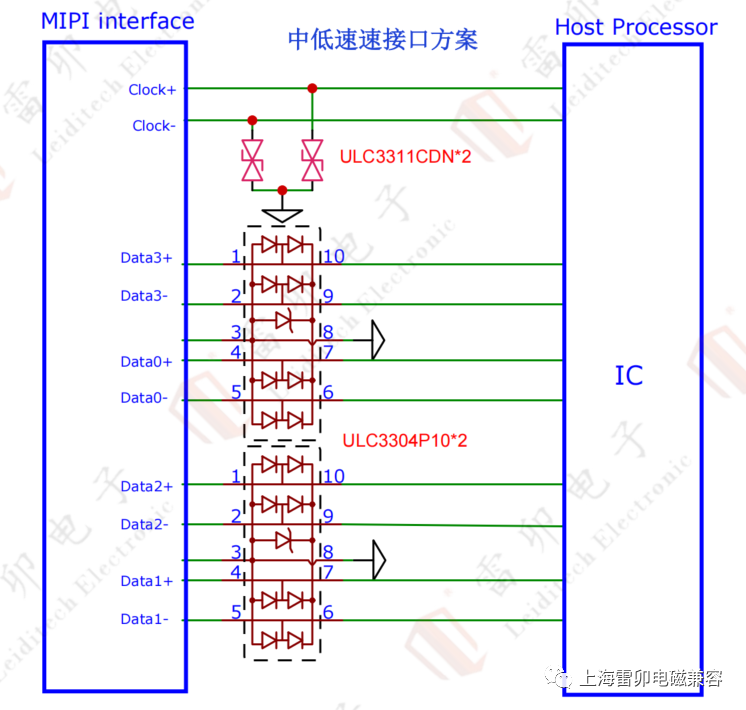 MIPI