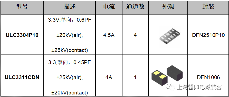 静电保护