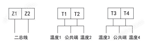 温度监测