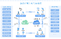 基于物聯(lián)網(wǎng)表計的綜合<b class='flag-5'>能源</b>管理方案