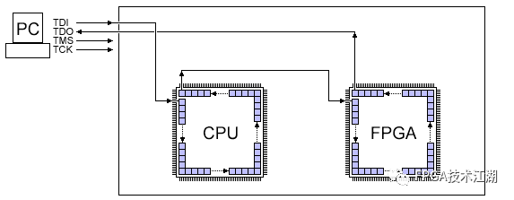 JTAG