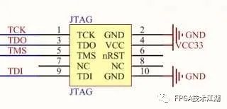 JTAG口