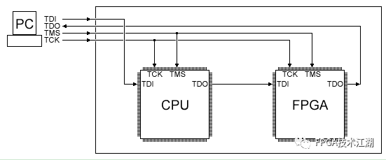 JTAG