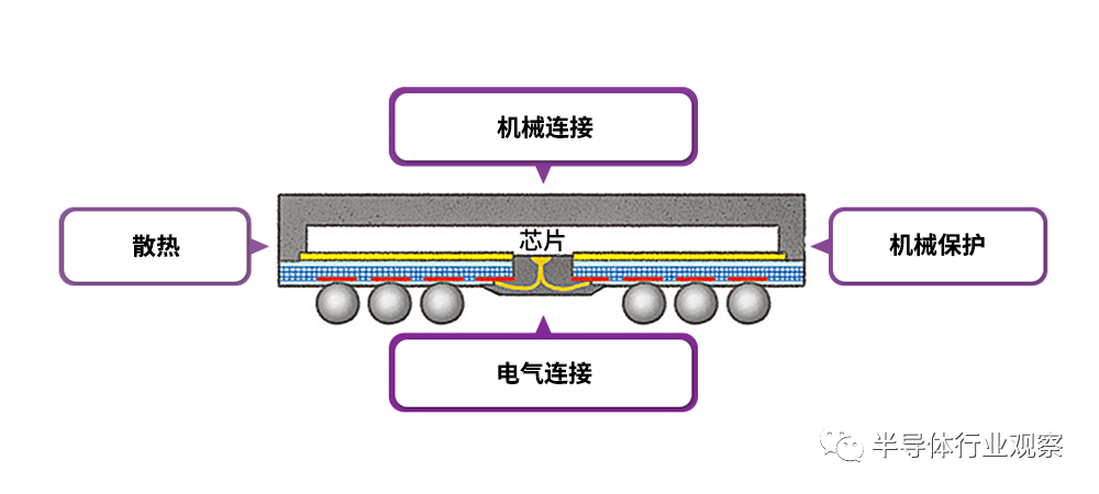 芯片