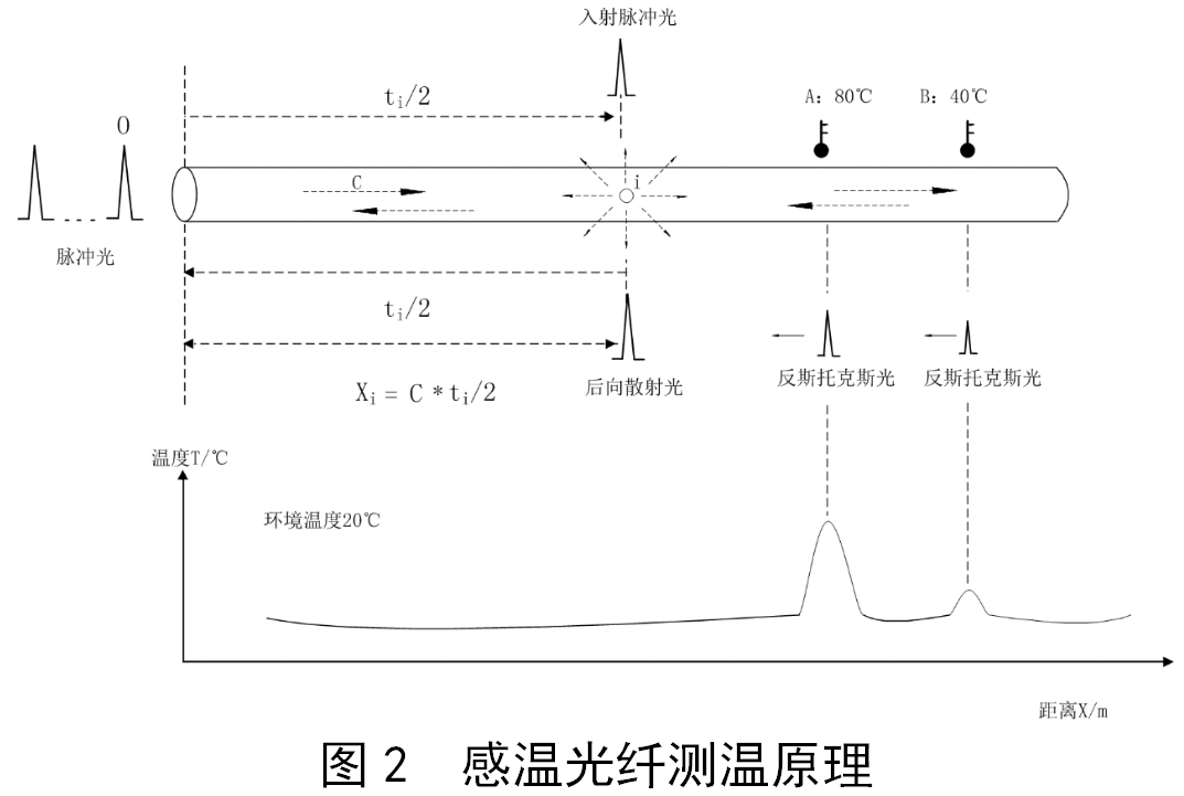 核电厂