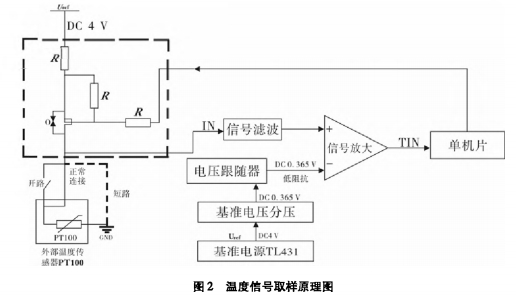 监控系统