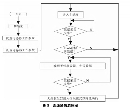 监控系统