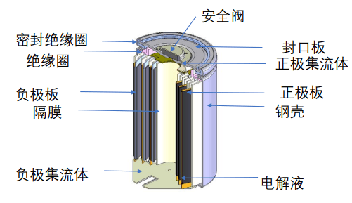 分布式电源