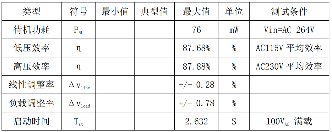 电源适配器