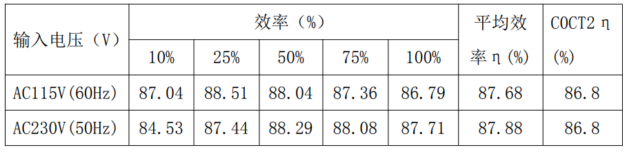 电源适配器