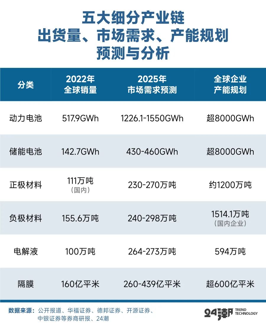 储能电池