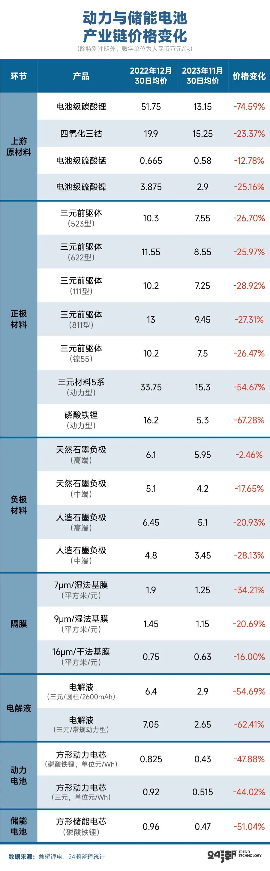 储能电池