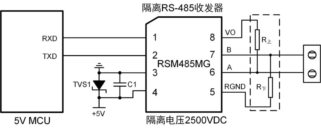 工控