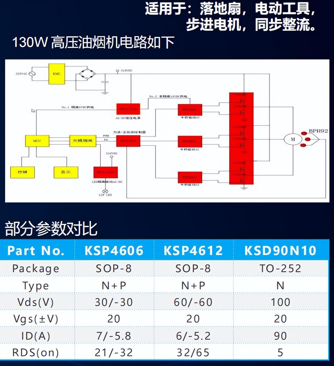 MOSFET