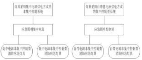 浅论消防应急疏散照明在炼钢车间的设计与应用