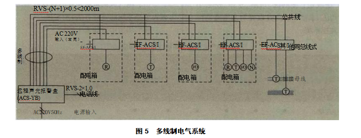 电气火灾