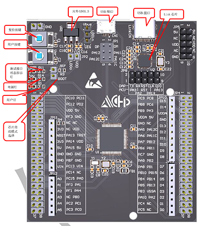 【开发板测评】一起玩转ACM32G103开发板，释放MCU无限潜能！