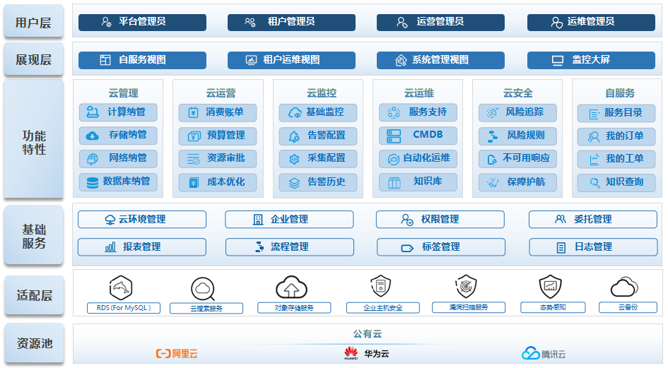 中软国际