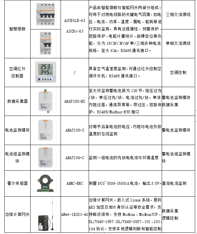 基站