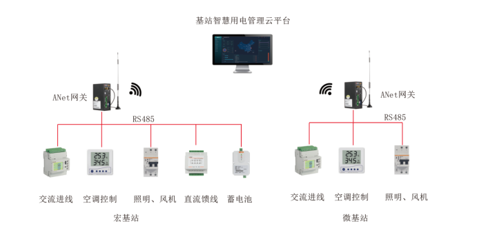 基站