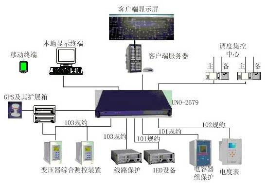 淺談數(shù)字<b class='flag-5'>化</b><b class='flag-5'>變電站</b><b class='flag-5'>綜合</b><b class='flag-5'>自動(dòng)化</b><b class='flag-5'>系統(tǒng)</b>的發(fā)展