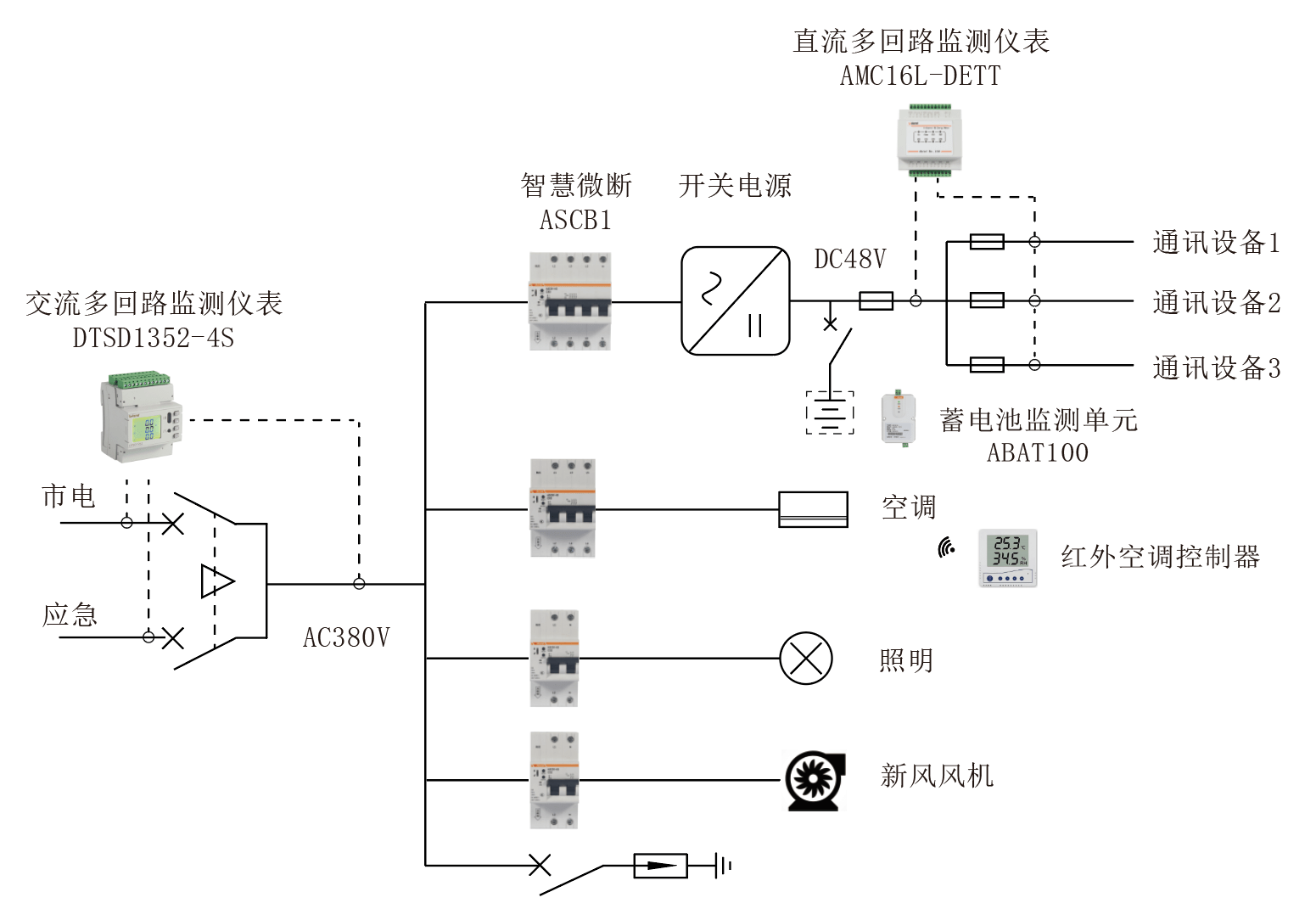 数据中心