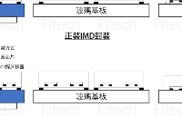 Mini LED封装（SMD、IMD、COB、正装、倒装）