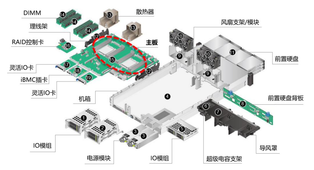 gpu