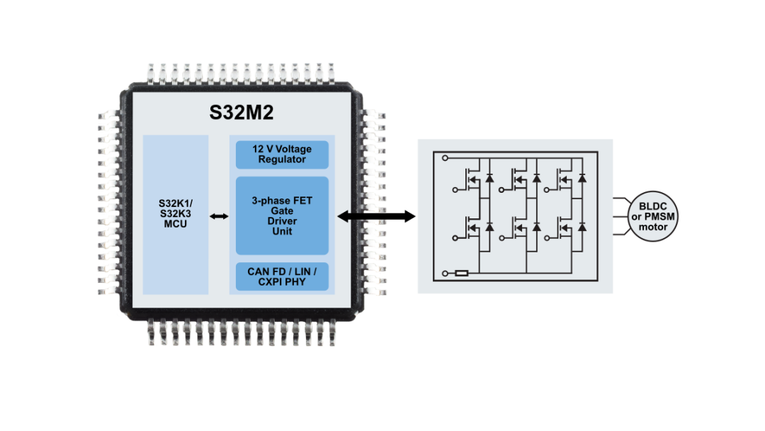 S32M2技术解析：高集成度解决方案，简化BLDC和PMSM电机控制！