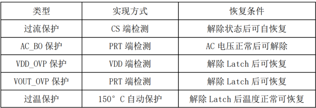 设备