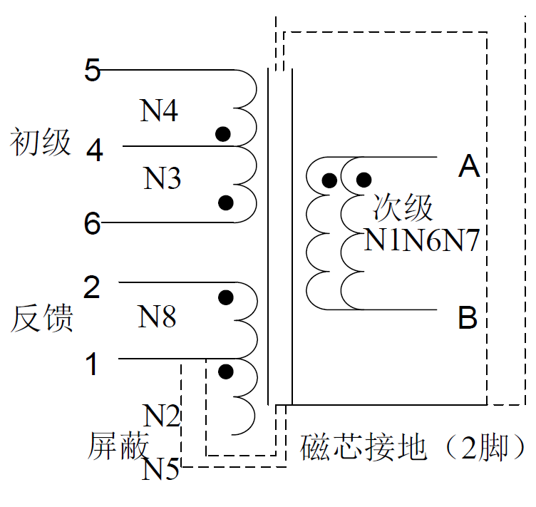 设备