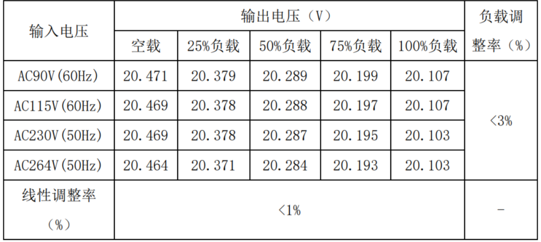 设备