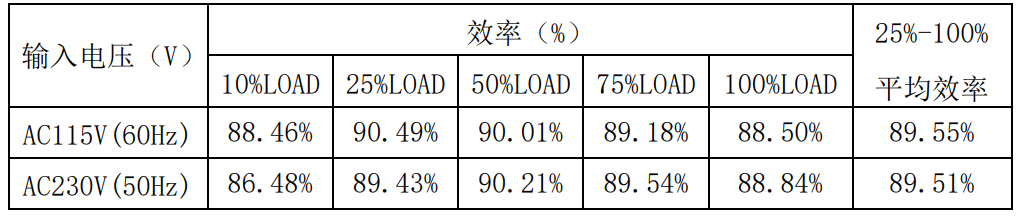 设备