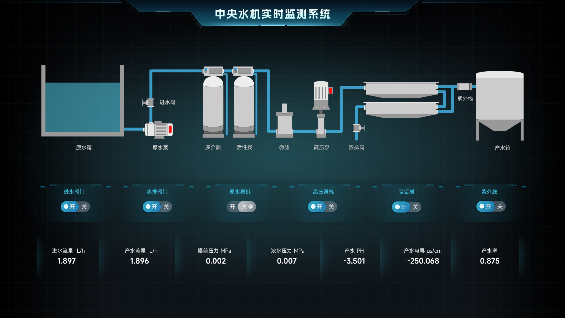 组态软件