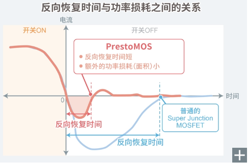 MOSFET