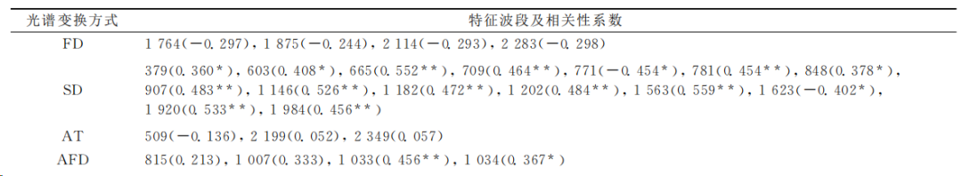 高光谱