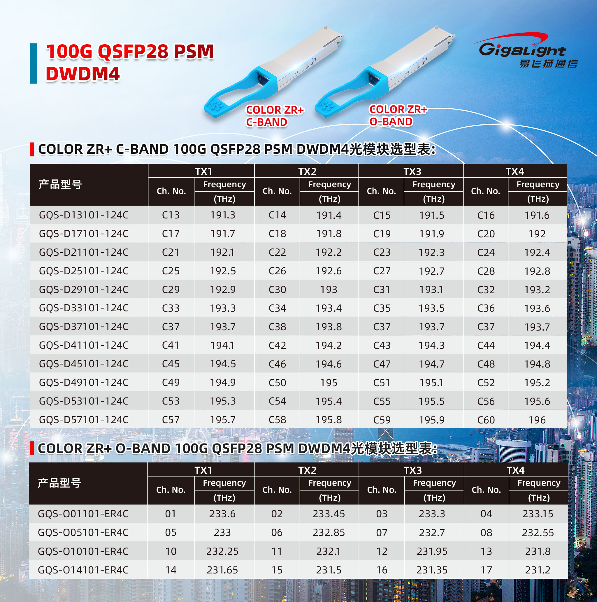 易飞扬发布COLOR ZR+系列四载波（4×<b class='flag-5'>25G</b> NRZ）平行100G QSFP<b class='flag-5'>28</b> DWDM4光<b class='flag-5'>模块</b>