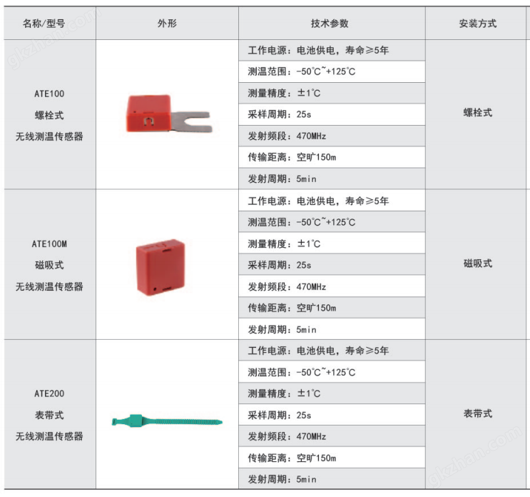 测温传感器