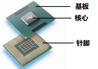 pcb