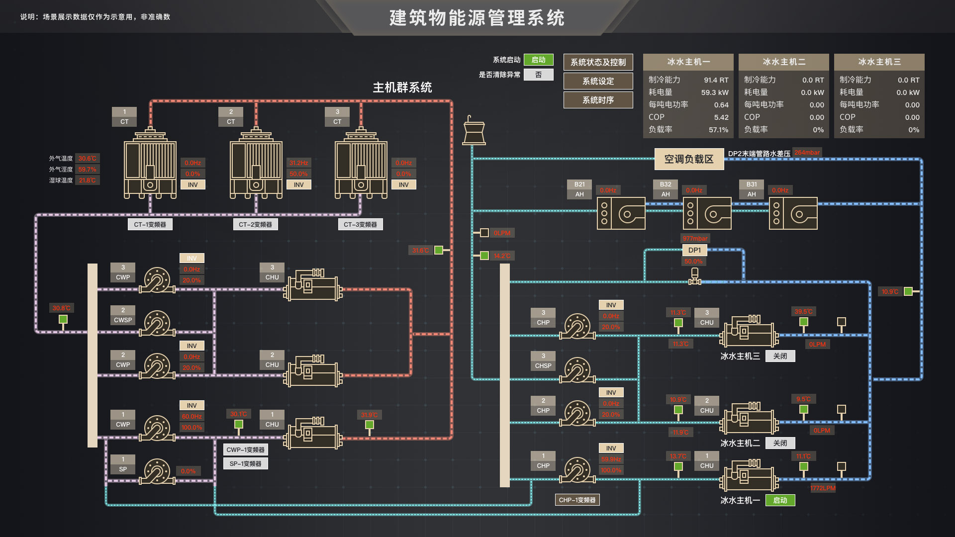 SCADA