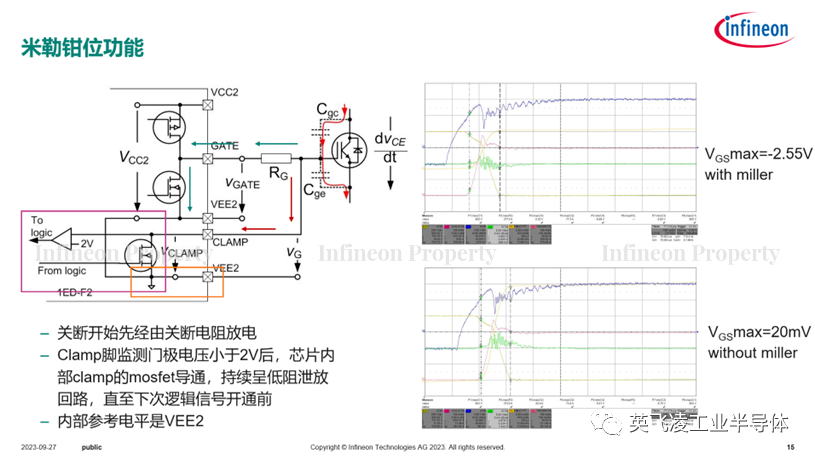 MOSFET