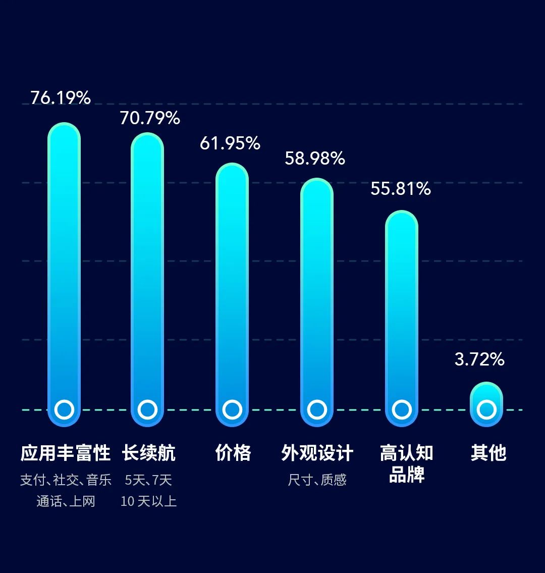 存储技术